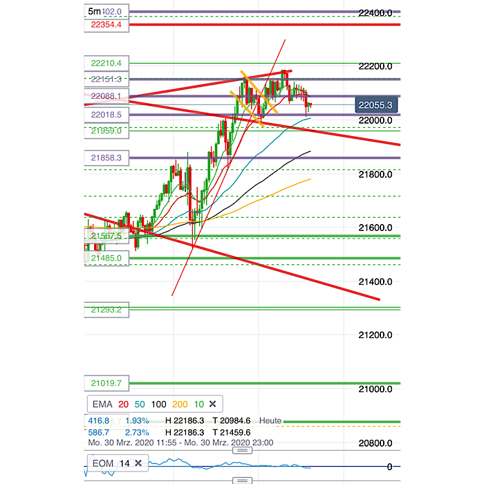 2020 QV-GDAXi-DJ-GOLD-EURUSD-JPY 1169721