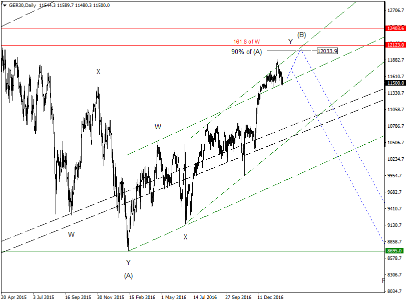 DAX-Future Eugen`s Einschätzungen EWA-Trading. 975379