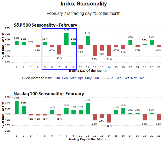 Quo Vadis Dax 2011 - All Time High? 378827