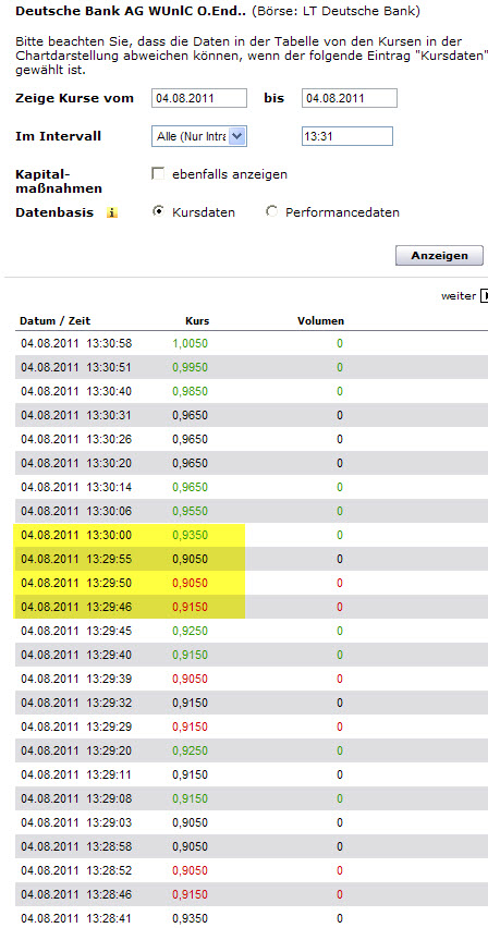 Quo Vadis Dax 2011 - All Time High? 427012