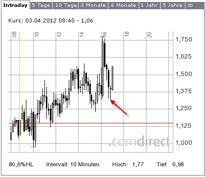 Hobbytrading reloaded 497658