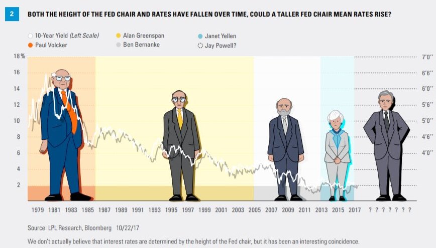 Zinserhöhungszyklus und Rezession 1021764