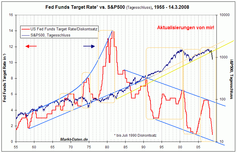 Der USA Bären-Thread 203766