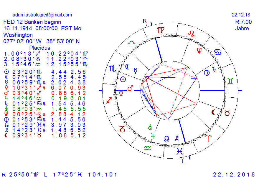 Gold und weitere interessante Anlagemöglichkeiten. 1088876