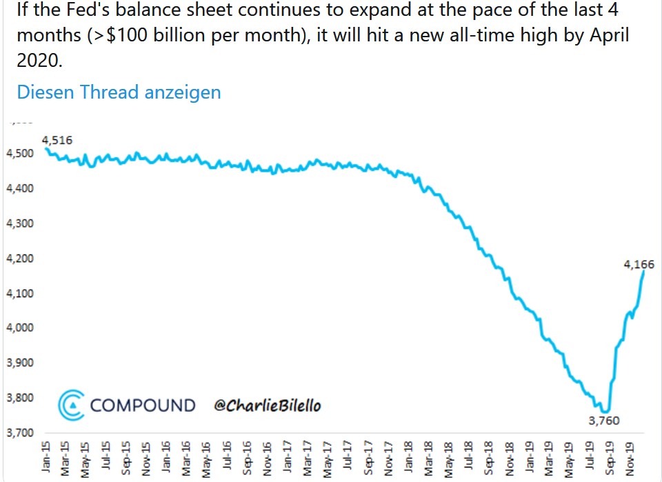 Der Crash (Original bei Geldmaschine123) 1150967