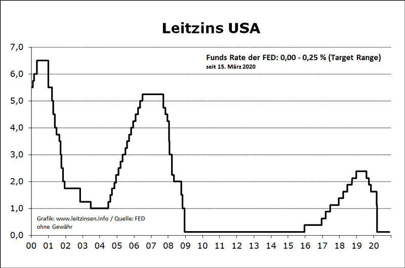 Der USA Bären-Thread 1228671