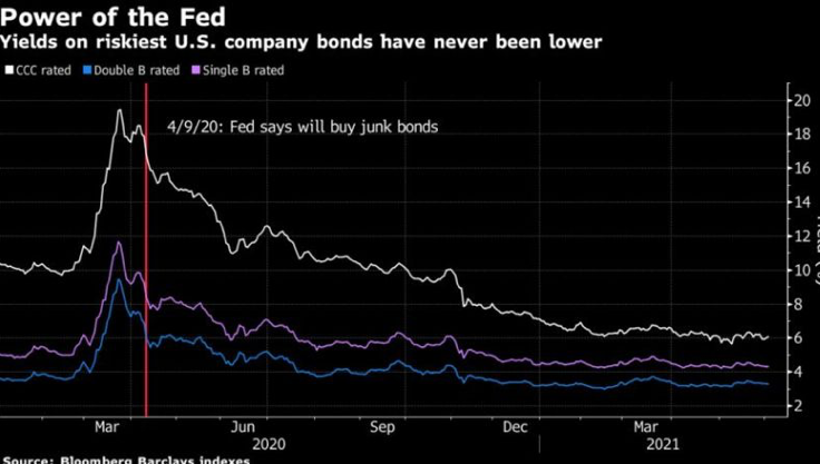 2021 QV-GDAXi-DJ-GOLD-EURUSD- JPY 1257396