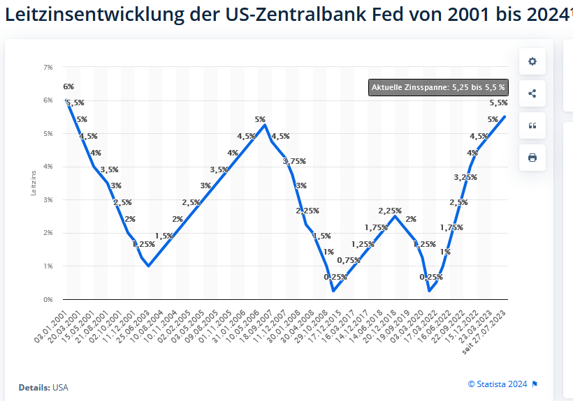 Deutsche Pfandbriefbank 😃 1436356