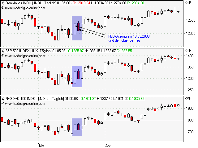 Das Bärengebrüll wird schon wieder lauter, 161851