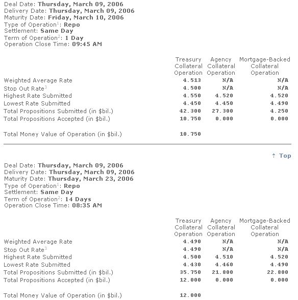 Test der 10999 32501