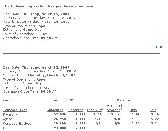 DOW heute im Minus 87643