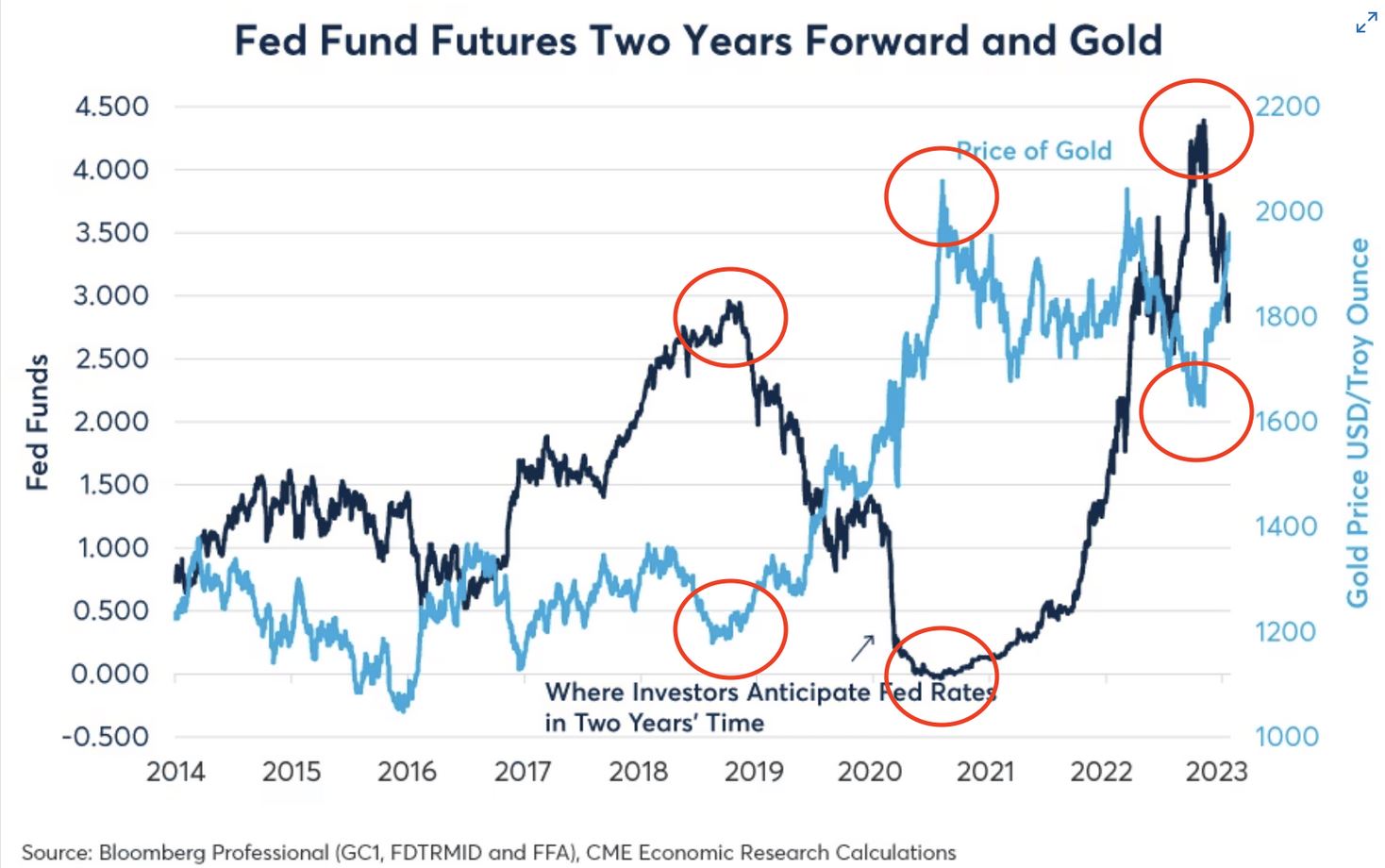 Federal Funds Effective Rate, FEDFUNDS 1359323