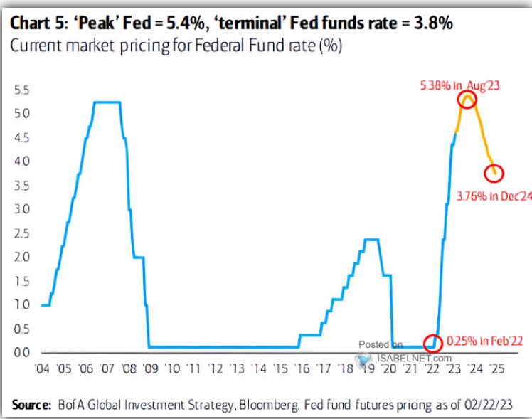 Federal Funds Effective Rate, FEDFUNDS 1359317