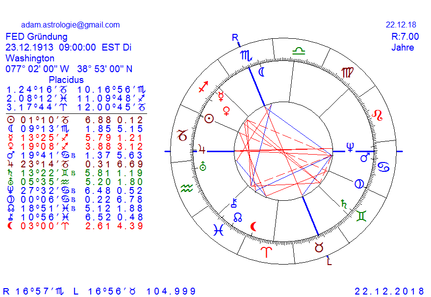 Gold und weitere interessante Anlagemöglichkeiten. 1088875