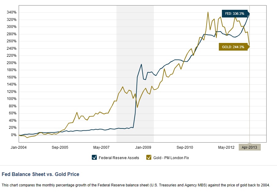Wann platzt die Rohstoffblase? 602785