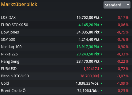 Biotech-Star BioNTech aus Mainz 1258921