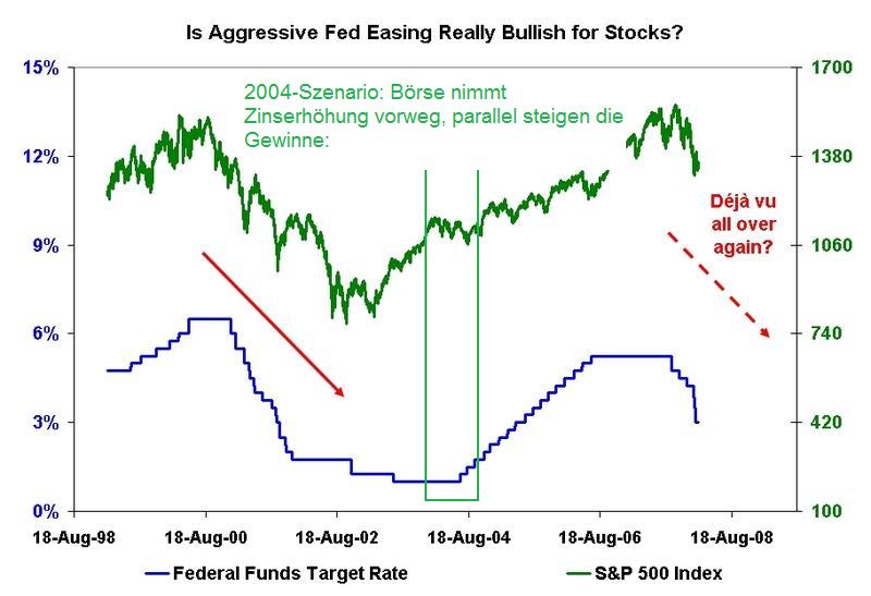 Der Antizykliker-Thread 265863