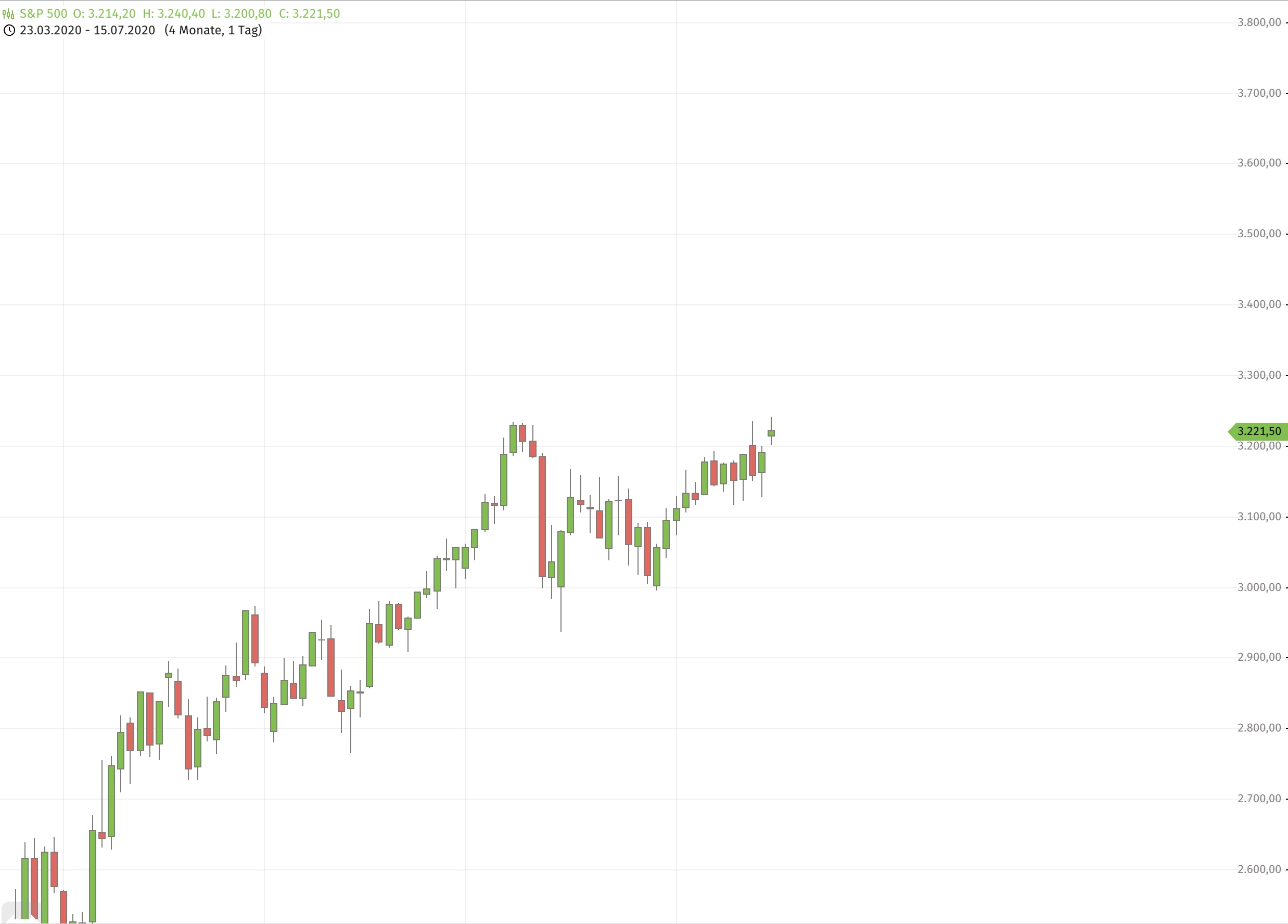 Daimler 2011 Daimler 2011 Daimler 2011 1190766