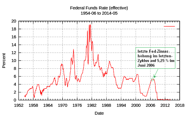 Der USA Bären-Thread 945141