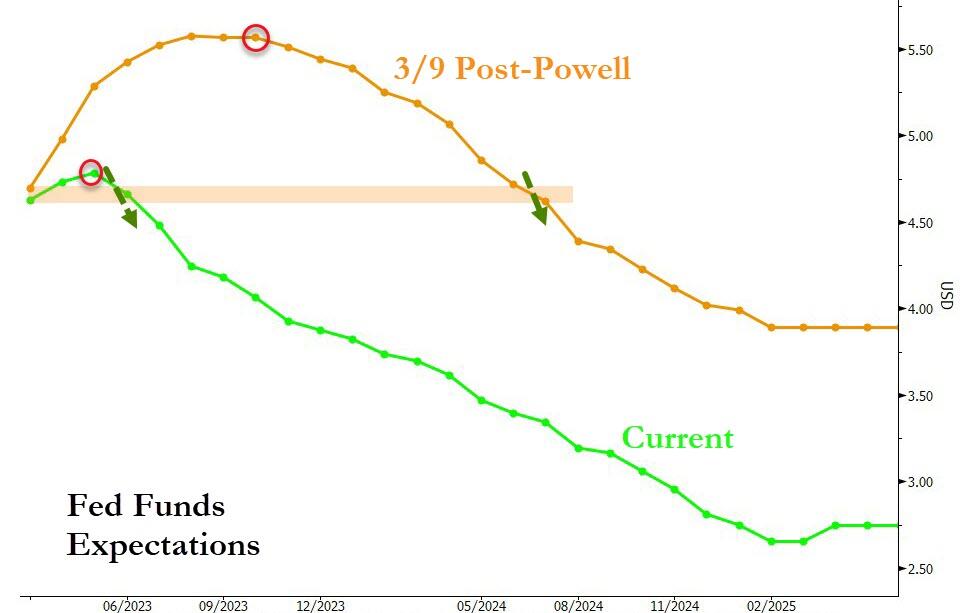 Federal Funds Effective Rate, FEDFUNDS 1363040