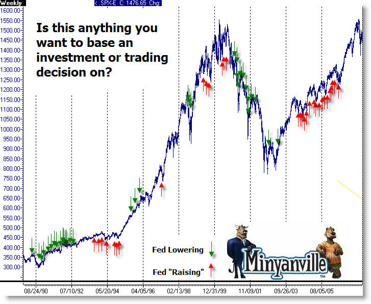 Dax 6000 keine Utopie mehr.... 128064