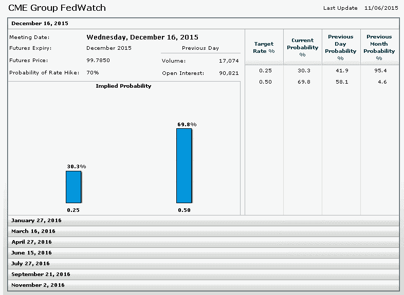2015 QV DAX-DJ-GOLD-EURUSD-JPY 870032