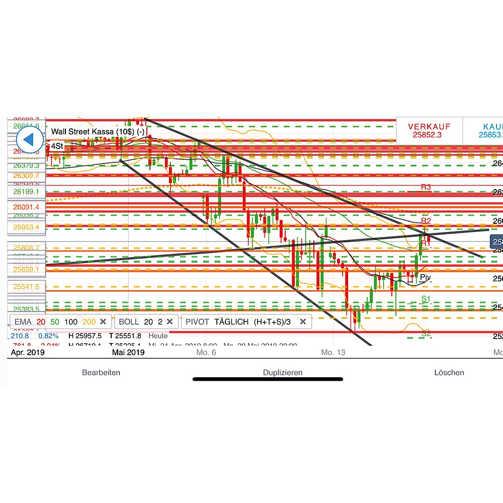 2019 QV-GDAXi-DJ-GOLD-EURUSD- JPY 1112677