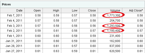 Far East Energy,Boden gefunden? 379289