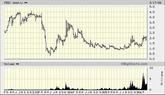 Far East Energy 33620