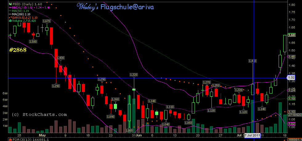 Wesleys Flugschule - US Auslese 422192