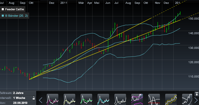 Einzelwertetrading 2012 479410