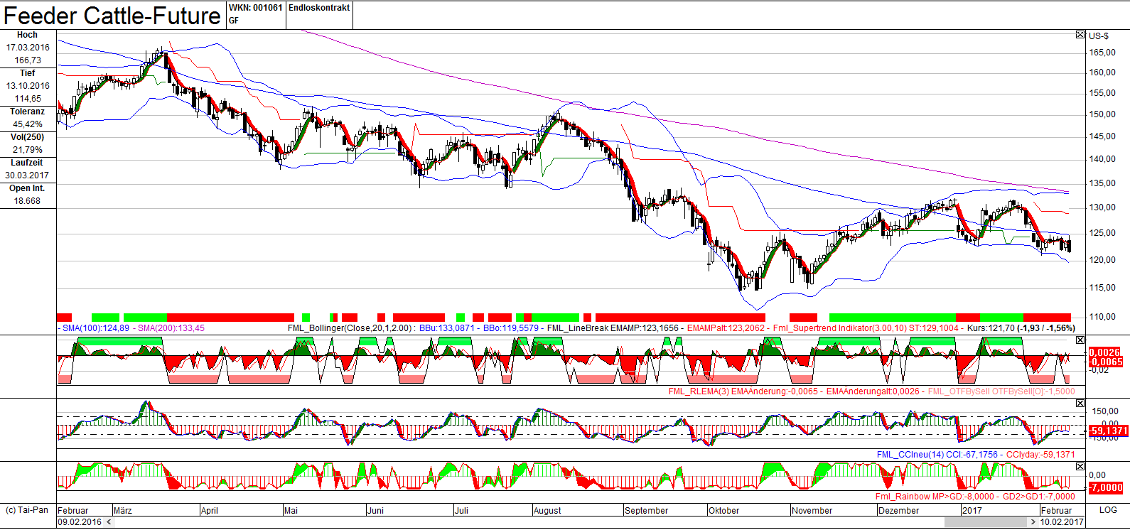 Endlich erfolgreiches Trading mit Rohstoffen 970840