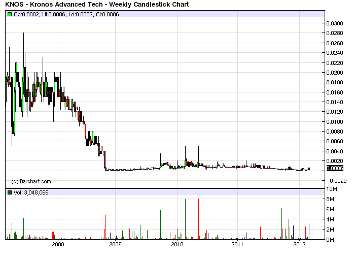 KNOS startet höhenflug!? 490697