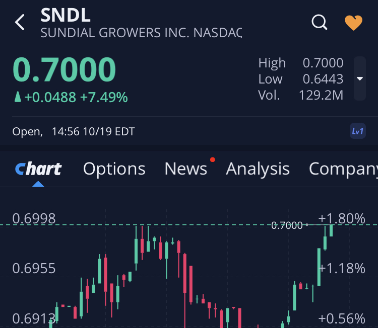 Cannabis-Aktien - welche? 1279759