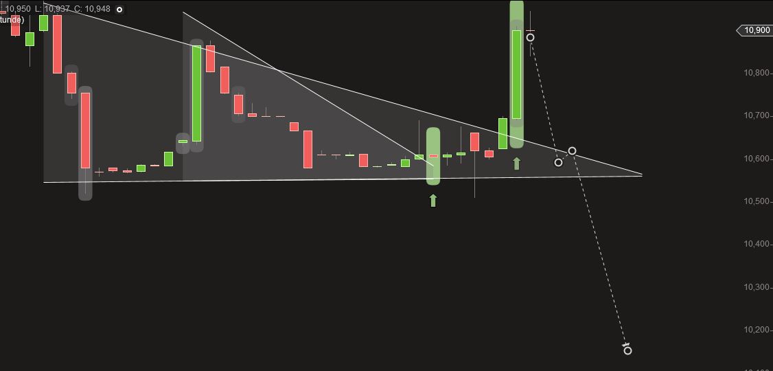 Euromicron, langfristig aufwärts 815716