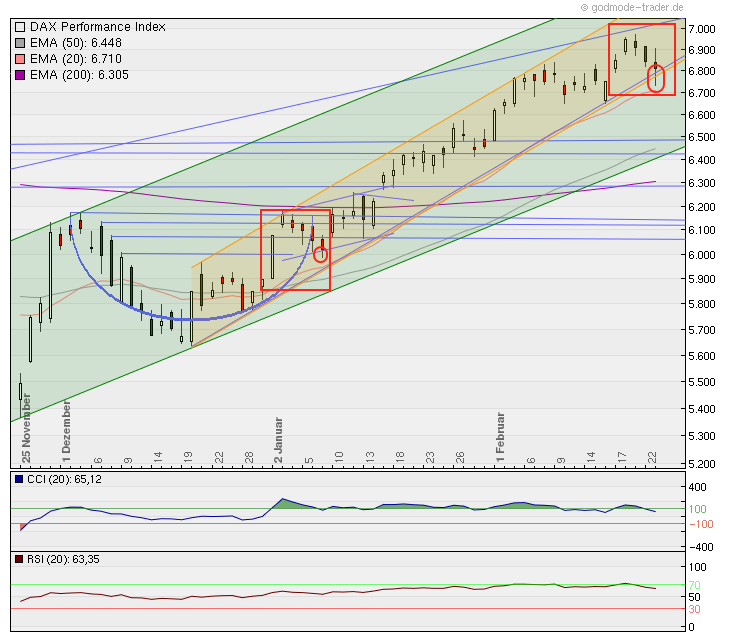 Quo Vadis Dax 2012 - Krise ohne Ende? 488337