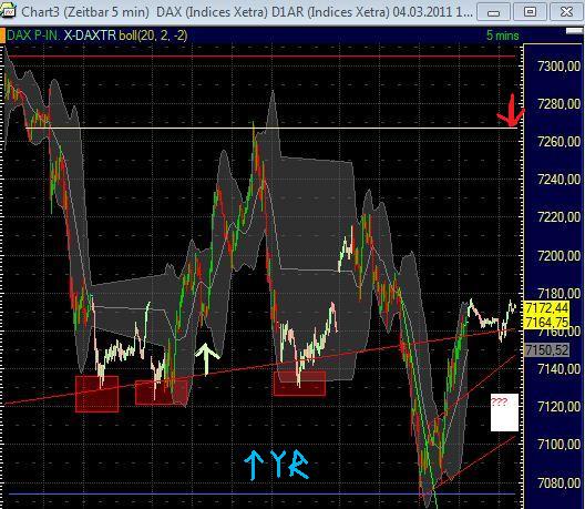 Quo Vadis Dax 2011 - All Time High? 386953
