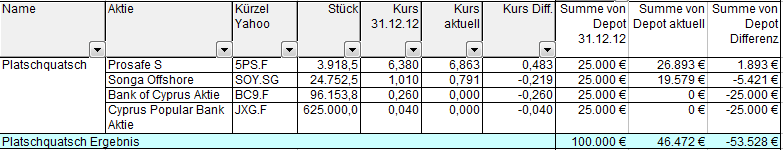 Aktiendepotvergleich 2013 - Startthread 615478