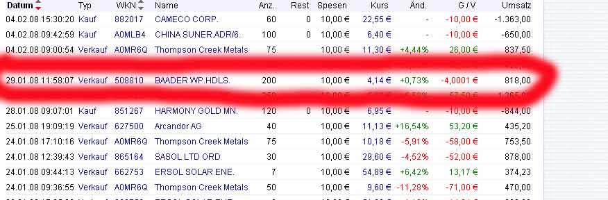 Börsenspiele 2008 152413