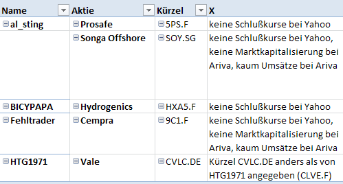 Jahresdepot 2015 783140