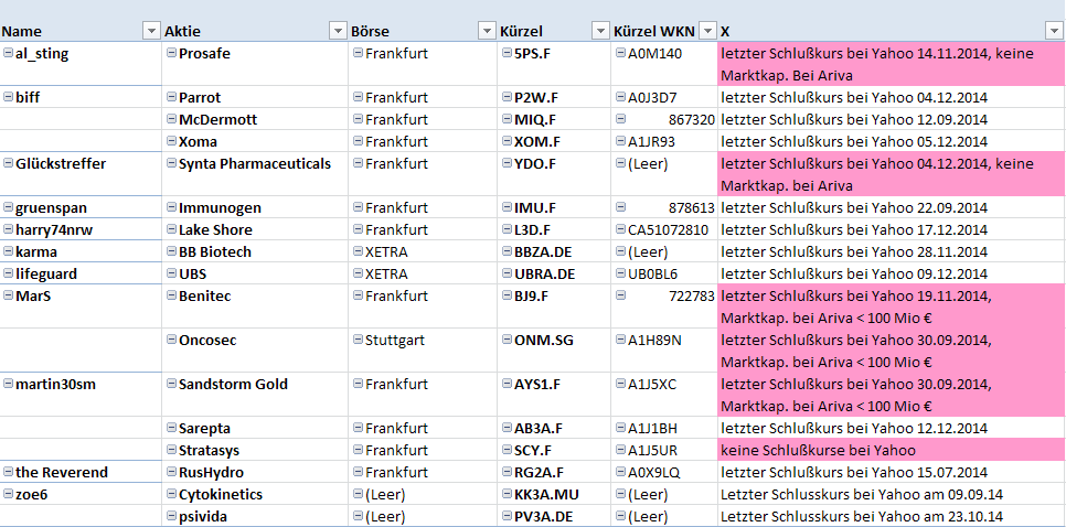 Jahresdepot 2015 785072