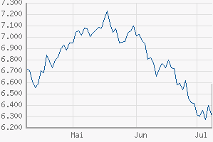 Das Bärengebrüll wird schon wieder lauter, 173957