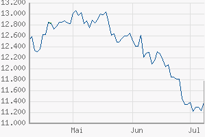 Das Bärengebrüll wird schon wieder lauter, 173958