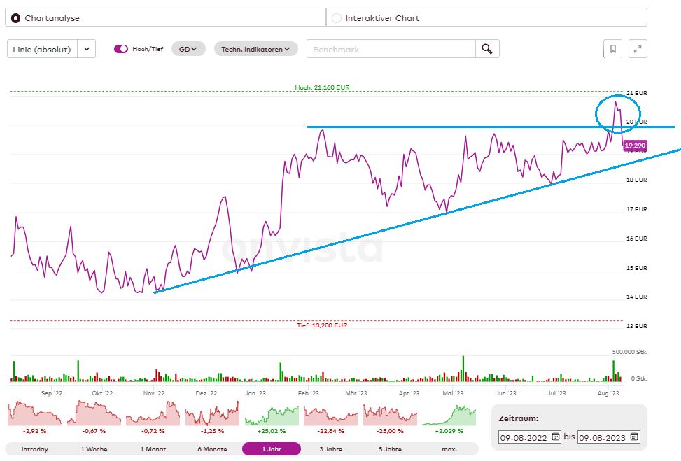 S&T/Kontron mit Foxconn (vorm. Quanmax AG) 1385283