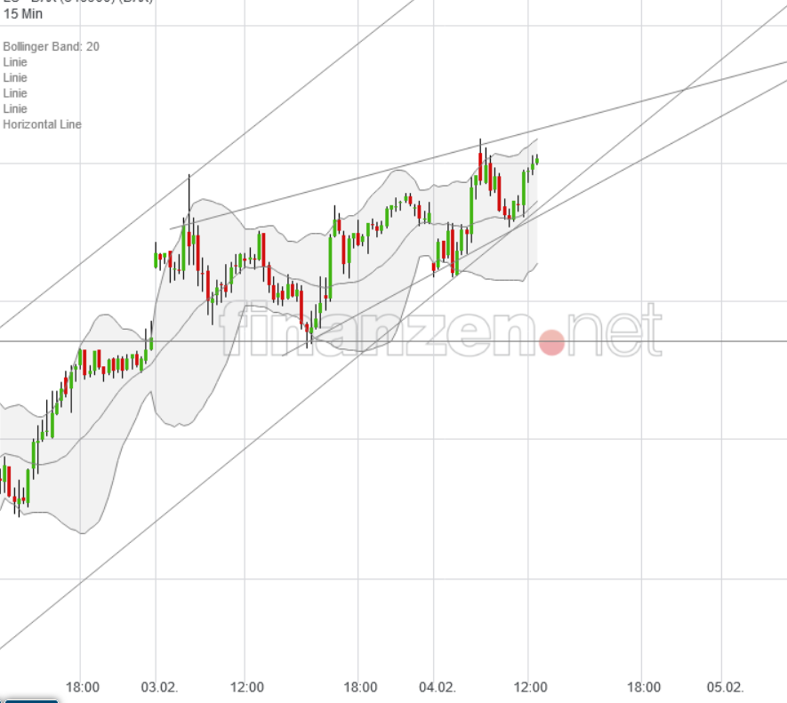 Börse ein Haifischbecken: Trade was du siehst 1231183