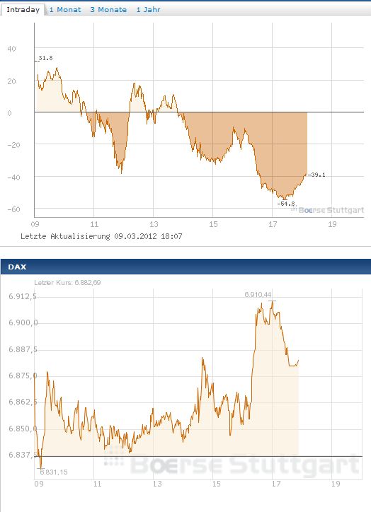 Sentiment als Kontraindikator im daytrading ? 491989