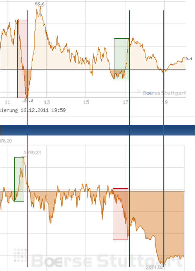 Quo Vadis Dax 2011 - All Time High? 468607