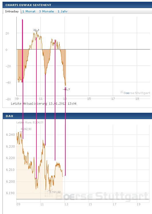 Quo Vadis Dax 2012 - Krise ohne Ende? 475944