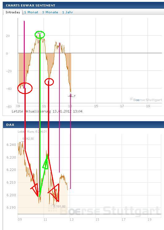 Quo Vadis Dax 2012 - Krise ohne Ende? 475955