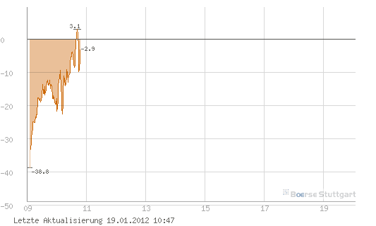 Quo Vadis Dax 2012 - Krise ohne Ende? 477566